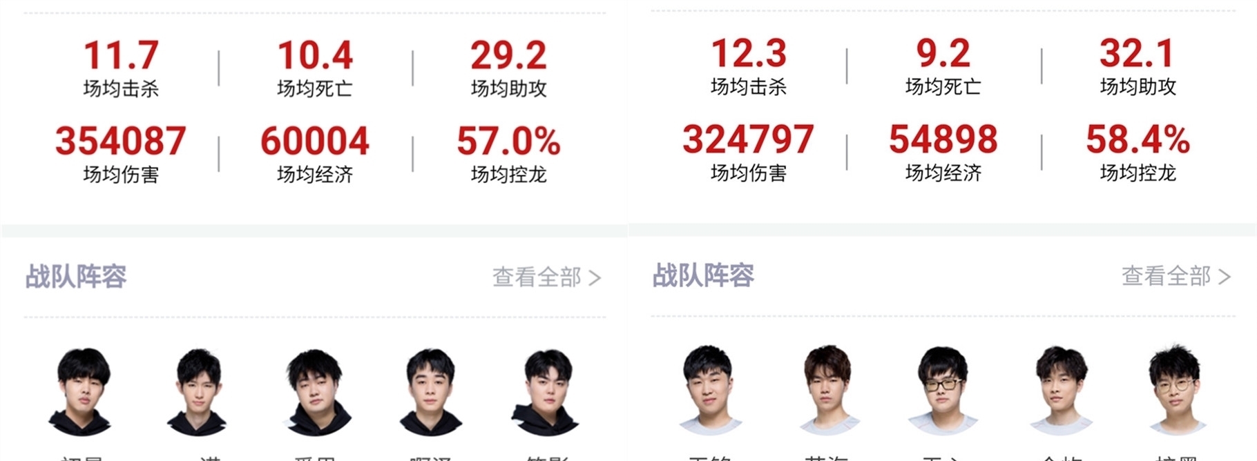 近结束时